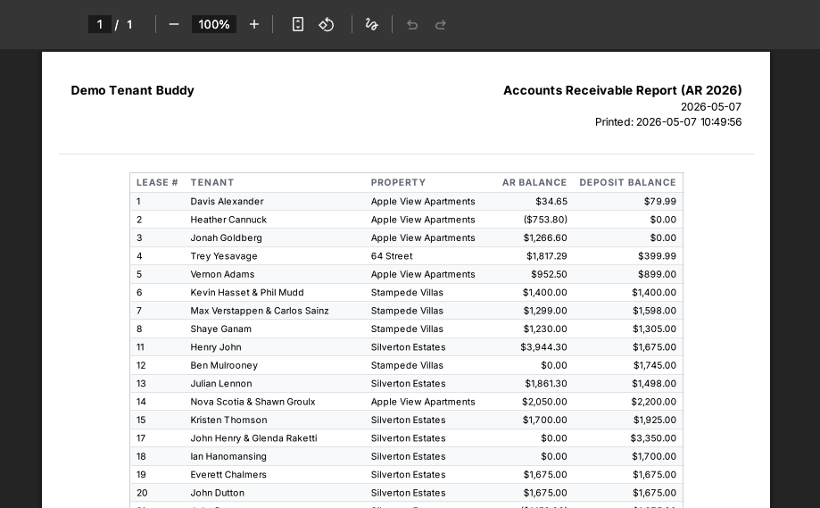 Accounts Receivable Report in TenantBuddy showing per-lease balances by tenant and property, including AR balance and deposit balance columns for tracking outstanding rent and security deposits across the portfolio